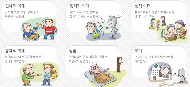 김천시, 노인학대 발생예방 민·관 긴급 합동점검 실시