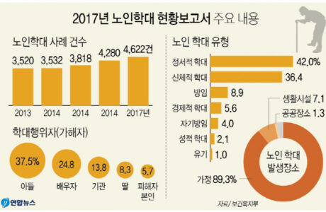 김천시, 노인학대 발생예방 민·관 긴급 합동점검 실시