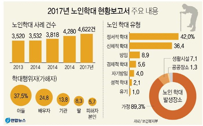 김천시, 노인학대 발생예방 민·관 긴급 합동점검 실시