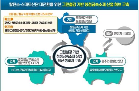 경북도, 산단대개조 사업 선정..30개 사업 5887억원 투자