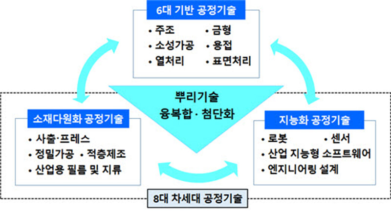 구미시, 뿌리산업 고부가가치 생산 지원…국비 100억 확보