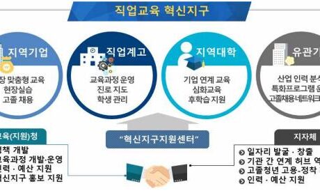 경북도, 4대 교육대전환으로 살기 좋은 지방시대 열어간다!