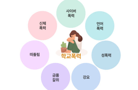 학교폭력 가해학생 부모에게 법원 “위자료 1,000만 원 등 지급하라” 판결